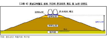 감사원 "호남고속철도 노반 침하 현상, 부실 공사 때문"