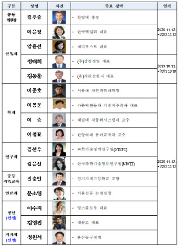 AR·VR 비대면 현장실습 도입…코로나 반영 `산학협력체계` 재수립