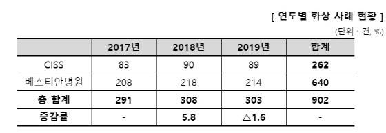 [호갱탈출 E렇게]“전기장판 깔고 잤는데 ‘저온화상’ 입어”