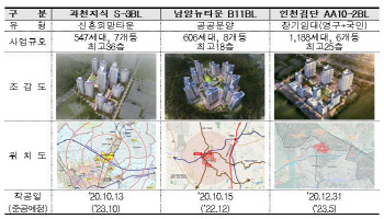 고층형 공공주택 제로에너지건축 시범사업 3개 단지 착공