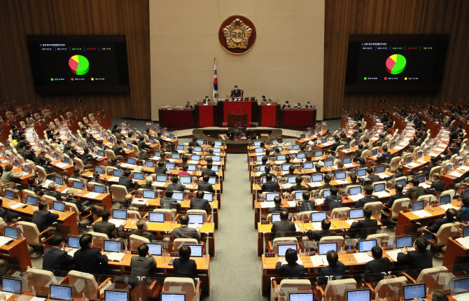 중대재해법 이어 징벌적 손배제까지…기업 규제 법안 줄줄이 대기