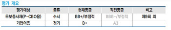 위니아딤채, 투기등급 `강등`…전망도 `부정적` 유지