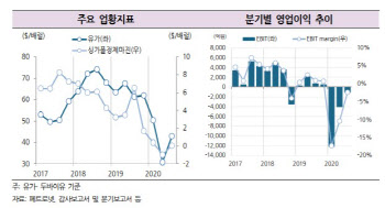 SK에너지, 신용등급 ‘AA’로 하향 外