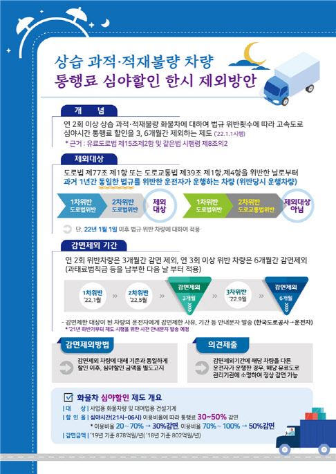 전기·수소차 통행료 할인기간 2년 연장