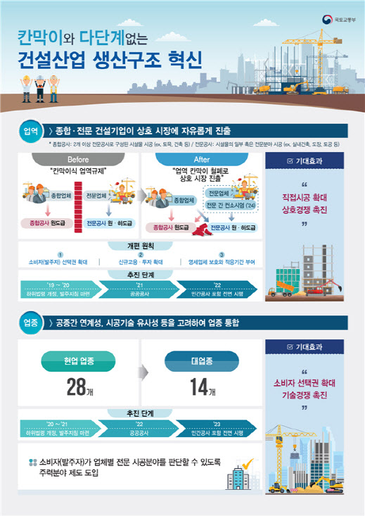 1월부터 공공공사 업역 폐지…건설산업 혁신안 본격 시행