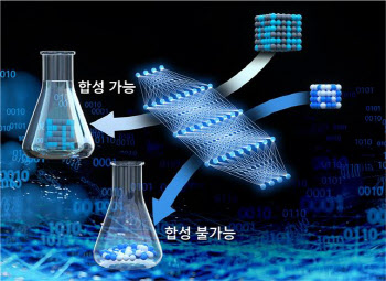 신소재 발굴 빠르게···딥러닝으로 소재 합성 가능성 예측