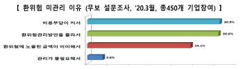 中企 환변동보험료 최대 45%↓…위험관리 전방위 지원