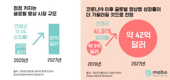 마보, '글로벌 명상 시장 및 한국시장에서의 시사점' 명상 백서 발표