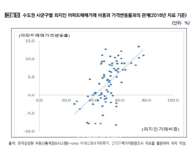 국토연 "외지인이 서울·수도권 집값 올렸다"