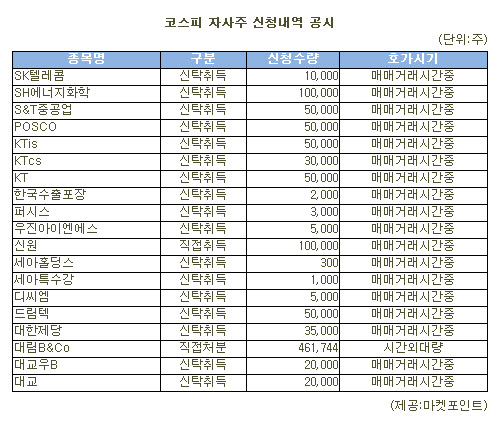 [표]대림B&Co 등 코스피 자사주 신청내역(23일)