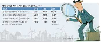 신재생 '날고' 정유 '울고'…에너지 해외 펀드 '희비'