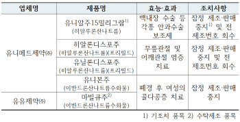 식약처, 유니메드제약 오송공장 주사제 제조시설 생산 중지 명령