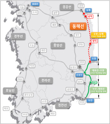 동해선 전철화 공사 4662억 투입…2022년 완공 목표