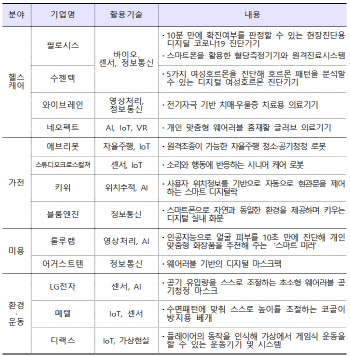 “코로나19 파고 넘은 기업엔 ‘디지털 혁신 DNA’ 있었다”