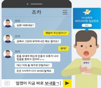 범죄도 ‘언택트化’…‘메신저피싱’ 등 코로나형 범죄 기승