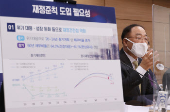 나랏빚 1133조·가계부채 1682조…빚더미에 깔린 대한민국