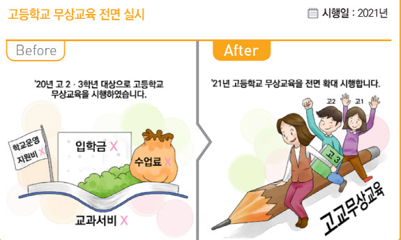 고교 무상교육 전면실시·AI과목 신설…내년 달라지는 교육제도