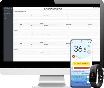  코로나 막는 실시간 체온 측정 ‘COVIDefend’