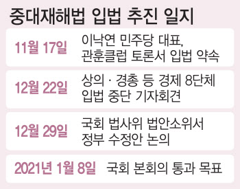 민주당, 내달 8일까지 처리…가시권 접어든 중대재해법