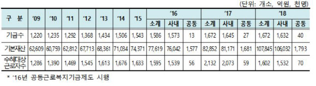 10조 규모 사내근로복지기금으로 코로나 피해 근로자 지원