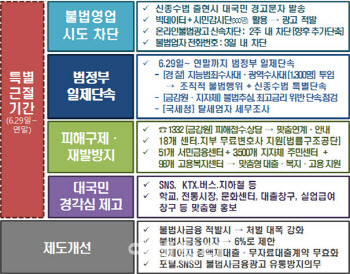 미등록대부업자는 없다. 불법사금융업자만 있을 뿐(종합)