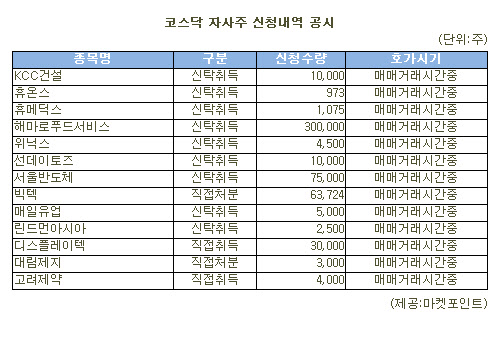 [표]해마로푸드서비스 등 코스닥 자사주 신청내역(30일)