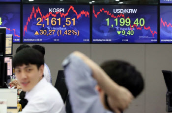 “12월 31일, 주식시장 쉽니다”…내년 1월 4일 개장