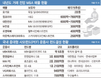 요기요 등판, 항공빅딜 대기…내년 더 큰장 선다
