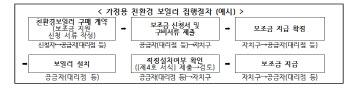 "계절관리제 효과 높인다"…서울시, 가정용 친환경보일러 3.7만대 보급