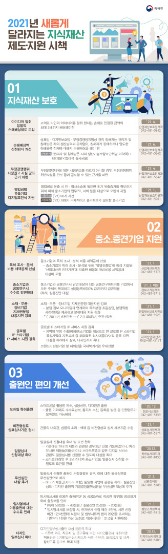 중소기업 특허 조사·분석 비용, 세액공제 대상에 포함된다