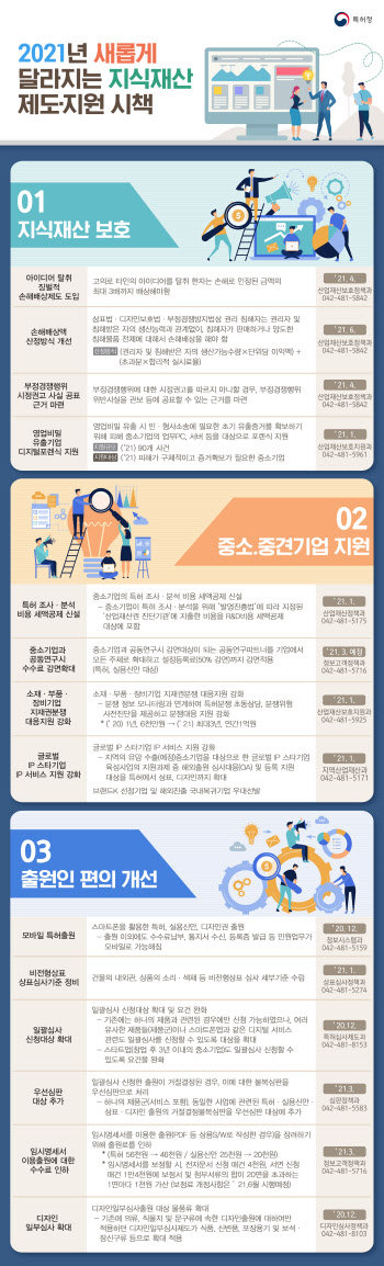 중소기업 특허 조사·분석 비용, 세액공제 대상에 포함된다