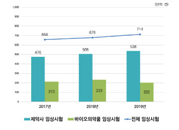 제약 바이오 열풍에도 국산개발 신약 명맥이 끊긴 까닭