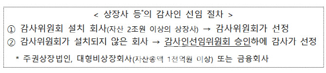 상장사 감사인선임委 최소 정족수 `7명→5명`…국무회의 통과