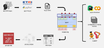 상명대, SM 경진대회 아이디어 '톡톡'…119 신고 도움 서비스 선보여