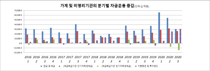 [돈이 보이는 경제지표]적금 깨서 주식투자?…"버블우려" Vs "3500도 가능"