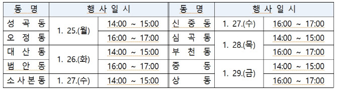 장덕천 부천시장, 25~29일 동별 온라인 시정설명회