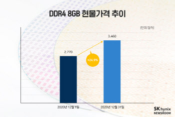 돌고도는 반도체 슈퍼사이클, 그게 뭔데요?