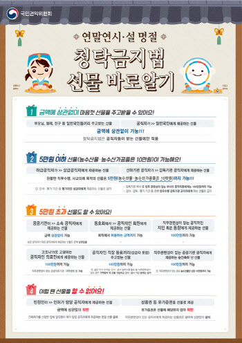 설선물 상한액 인상 요청…권익위원장 "어려움 이해하나 신중해야"