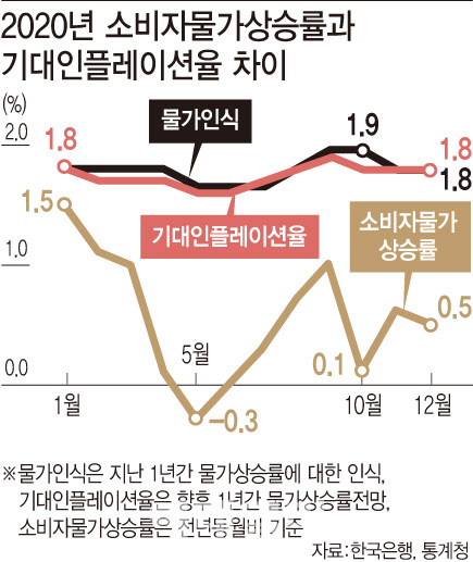 통조림 이어 두부값도 '껑충'…밥상 고민 커지는 주부들