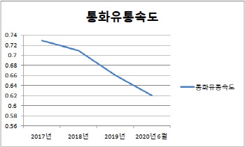 '코로나 기저효과' GDP 3% 달성 '갑론을박'…“실물·고용 회복 관건”