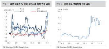 이지바이오, 주가 급등에도 여전히 저평가-대신
