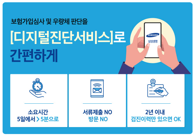 ‘병원 안가도 5분이면 심사 완료’ 삼성생명, 디지털진단 서비스