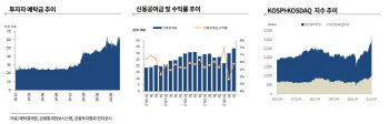 한기평 “중형 증권사 신용등급 상향 기조 올해도 지속”