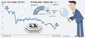 정치권과 금융당국 `공매도 동상이몽`…은성수 소신 지킬까