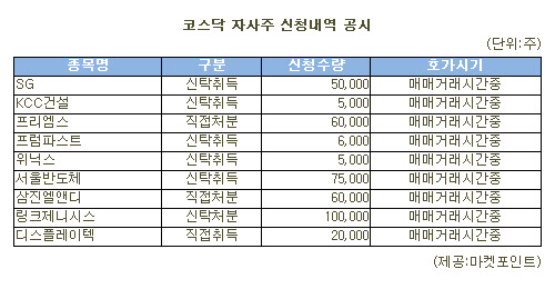 [표]링크제니시스 등 코스닥 자사주 신청내역(15일)