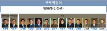 北 오늘 최고인민회의 개최…김여정 국무위원될까