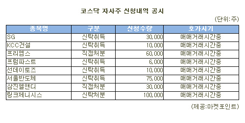 [표]링크제니시스 등 코스닥 자사주 신청내역(18일)