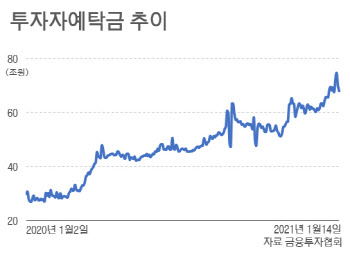 증시 상승 원동력 '동학개미운동' 이어지려면