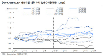 "'1월 효과'의 상징, 키움증권과 코스닥…이번엔 갈렸다"