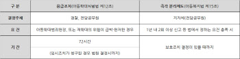 "학대 사안 중대하면 1회 신고에도 아동 즉시 분리"